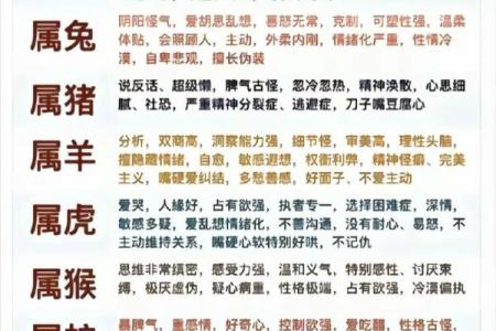 1988年属相是什么生肖配对