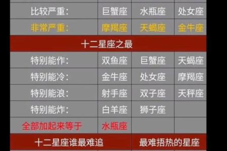 哪些星座容易进入低谷期？