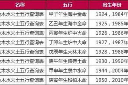 姓名属相与五行配对表格 姓名的五行配置吉凶表？