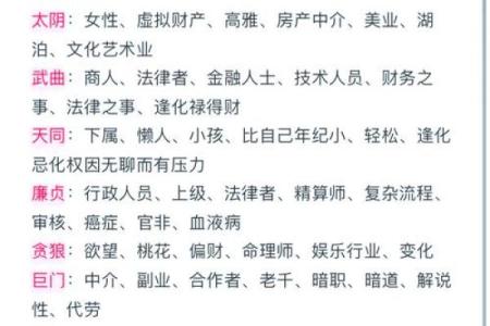 紫微斗数爱好 紫微斗数 性格？
