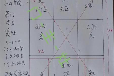 鼠老大的名字,方位六煞在哪
