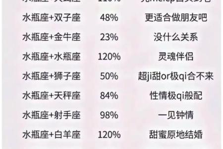 天蝎男和水瓶女配对指数 天蝎男和水瓶女在一起会怎么样