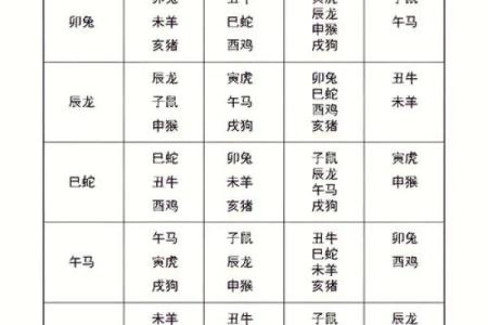 生肖配对表,羊和牛适合在一起吗