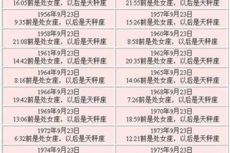 10月13日是什么星座女生 农历10月13日是什么星座