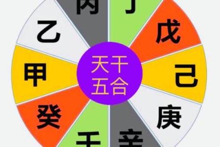 算命合八字