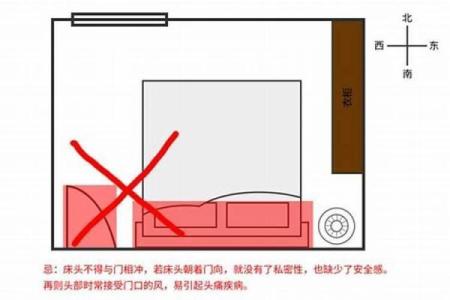 各种卧室放床风水图解