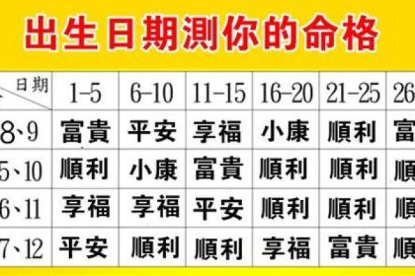 算命是农历,一般算命的是说农历还是公历