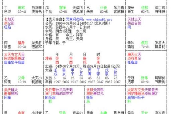 紫微斗数之诸星值限年运气推断：破军星之限年