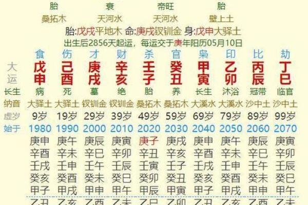 生辰八字算的准的命