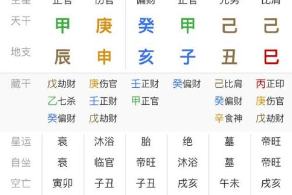 八字不配