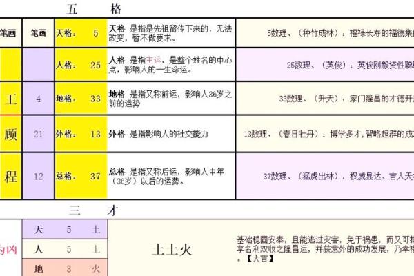 阻碍前程的风水你知道几个？
