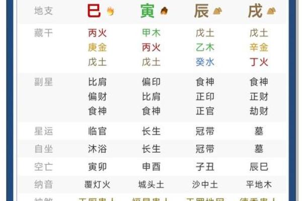 八字测算你会取得多大成就