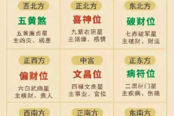 年神方位吉凶