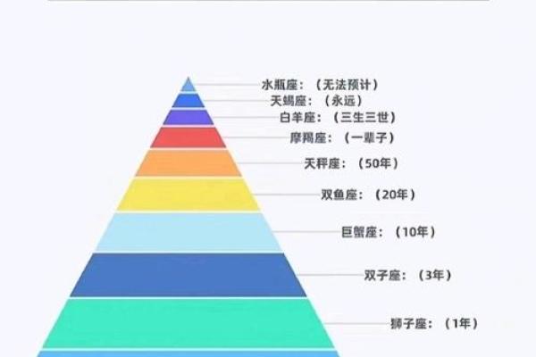 12星座男第一眼就会爱上的女生类型