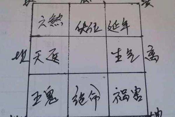 生男生女与哪些风水有关？