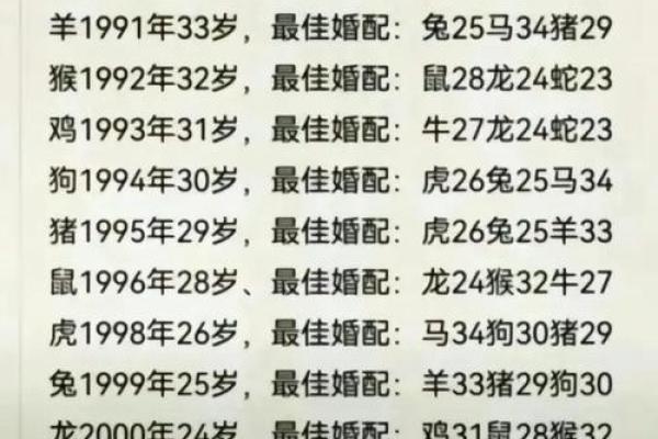 生肖配对看属狗属猴的婚姻怎么样