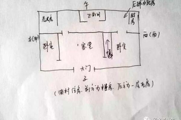 农村房子风水案例图片解析