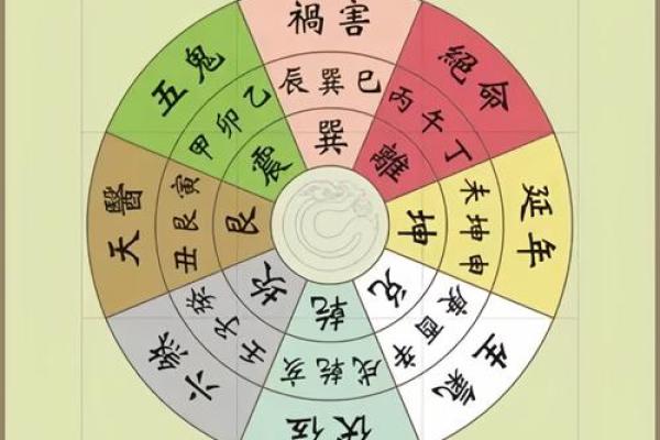 风水中的水口和曜星指什么，分别起什么作用？_1