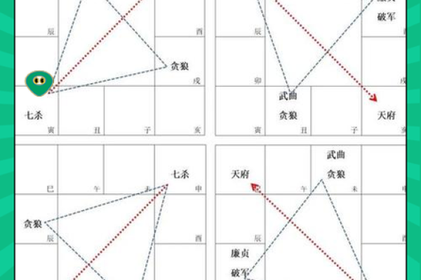 七杀在财帛宫，紫微斗数七杀在财帛宫