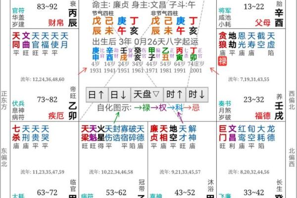 七杀在财帛宫，紫微斗数七杀在财帛宫
