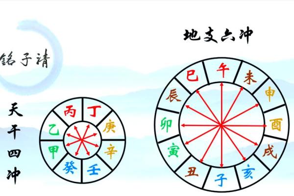 八字不合是指什么不合 八字不合的影响