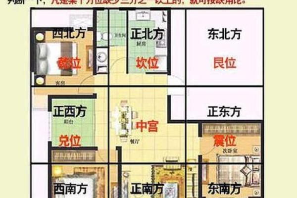 风水测量房子什么单位
