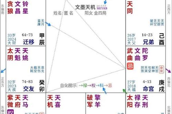 紫微斗数子女宫文曲平忌 紫微斗数文曲在子女宫？