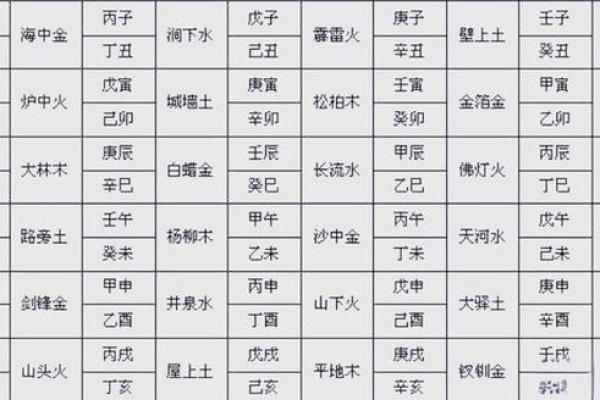 算命丁未日男命
