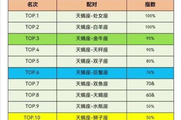 天蝎座的爱情观如何 天蝎座和哪个星座最配