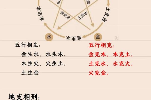 2、五行八卦口诀，教你快速记住八卦的形、方位和指代