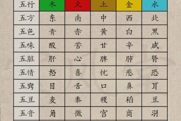 2、五行八卦口诀，教你快速记住八卦的形、方位和指代