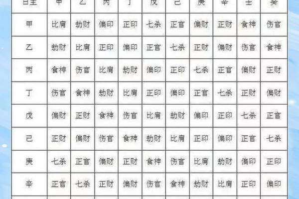 八字衰旺,一张图看懂自己的八字