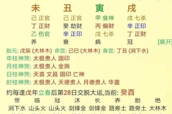 八字衰旺,一张图看懂自己的八字