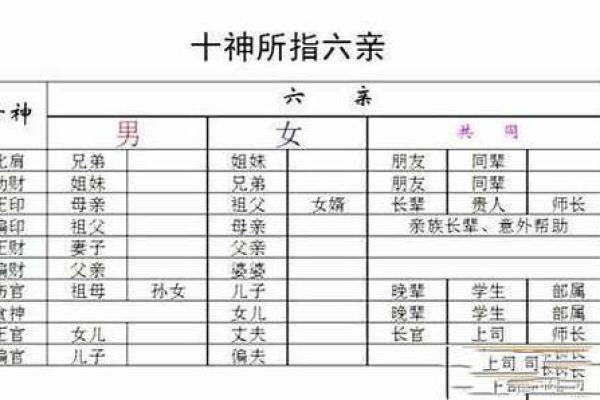 八字中的六亲
