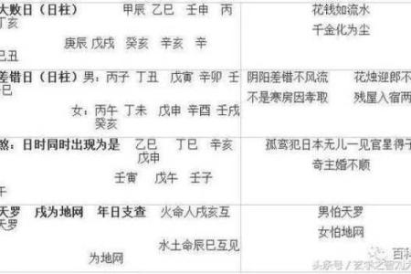 八字算命中的“阴差阳错”是什么？
