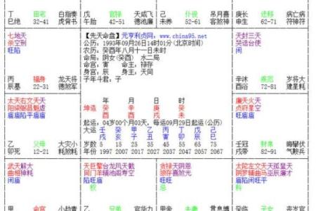 紫微斗数之诸星值限年运气推断：破军星之限年
