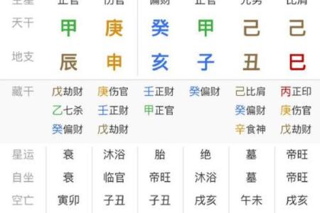 八字不配