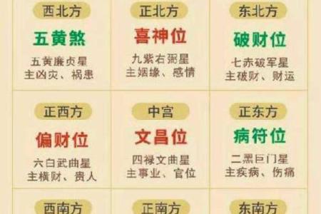 年神方位吉凶