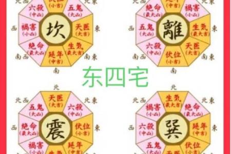 坎命人吉凶方位
