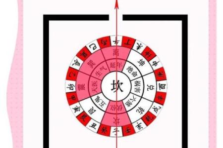 准确率高吗？八宅风水常规基础
