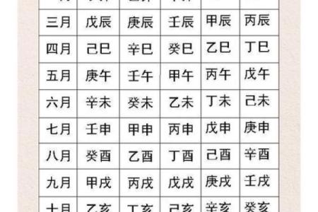 生辰八字起名周易