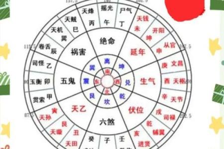 家庭风水如何布局有利于住宅氛围