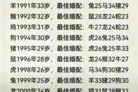 生肖配对看属狗属猴的婚姻怎么样