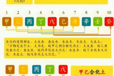 解析八字天干合化 八字天干合化解析如何
