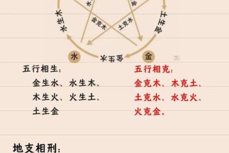 2、五行八卦口诀，教你快速记住八卦的形、方位和指代