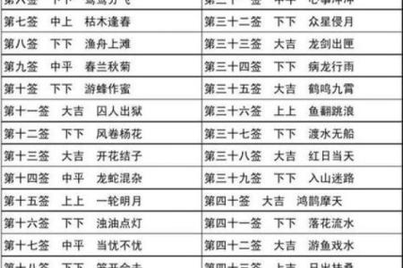 灵签第八十四签签文