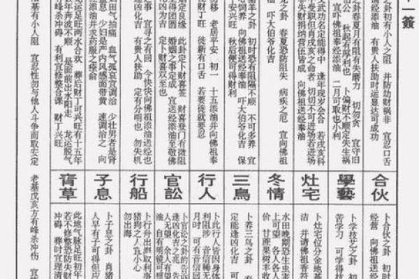 月老灵签签文详解第十二签：不宜奢求