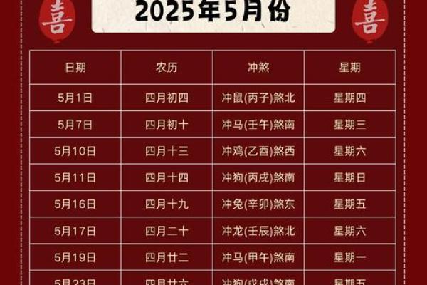 19年六月结婚吉日