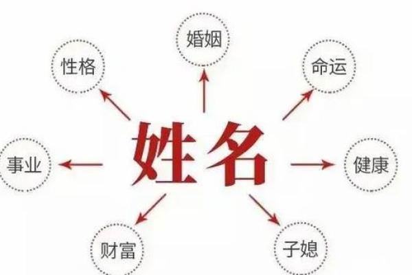 数字姓名配对最准吗 姓名与数字的吉利？