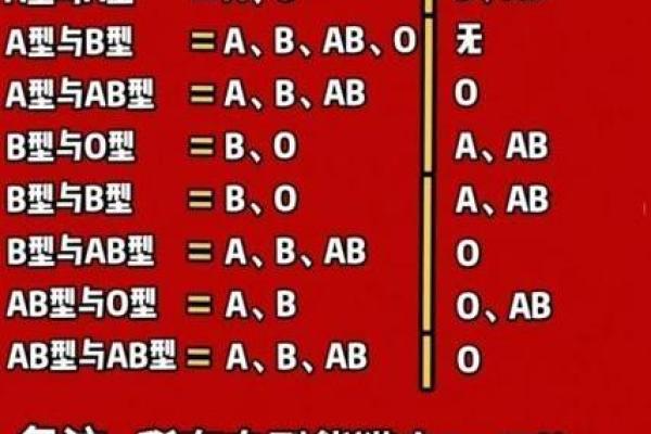 最容易出学霸的血型有哪些呢
